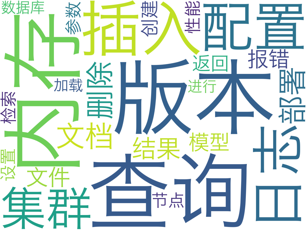 点击查看 Milvus 社区十大关键词(下) - 图 1