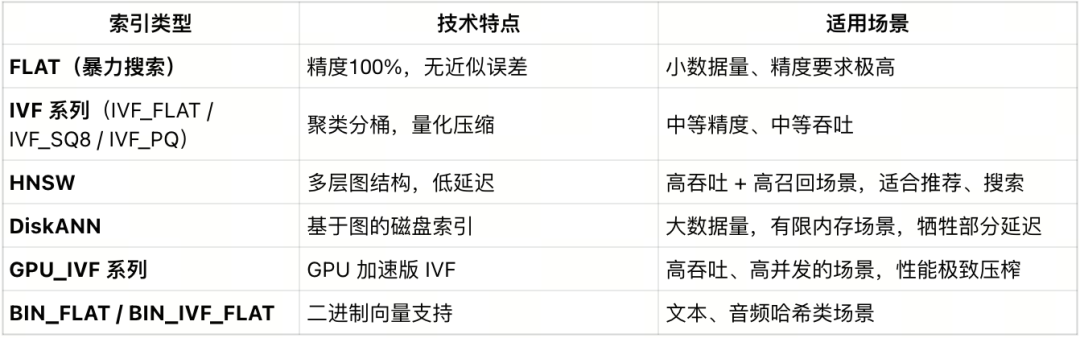 索引选不对,成本贵十倍!ScaNN可否是电商推荐的最优解 - 图 1