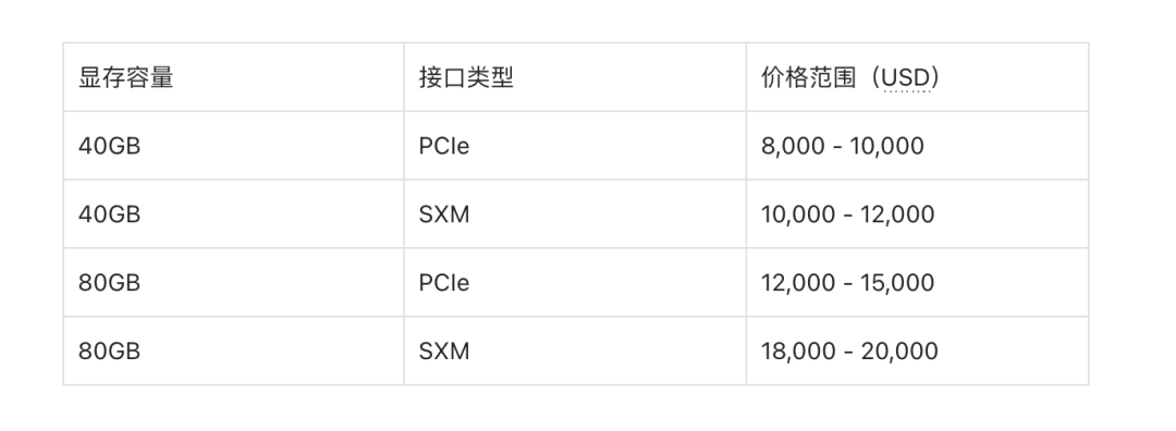 90%的DeepSeek一体机,都是拍脑袋交的“智商税” - 图 2