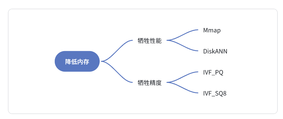 点击查看 Milvus 社区十大关键词(上) - 图 2