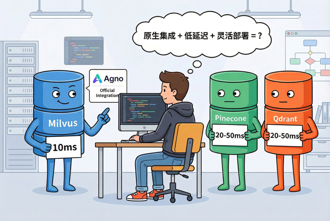 多agent系统实战之:Agno与LangGraph,谁更适合快速落地生产? - 图 2