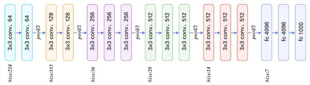 Milvus实战 | 轻松搭建以图搜图系统 - 图 3