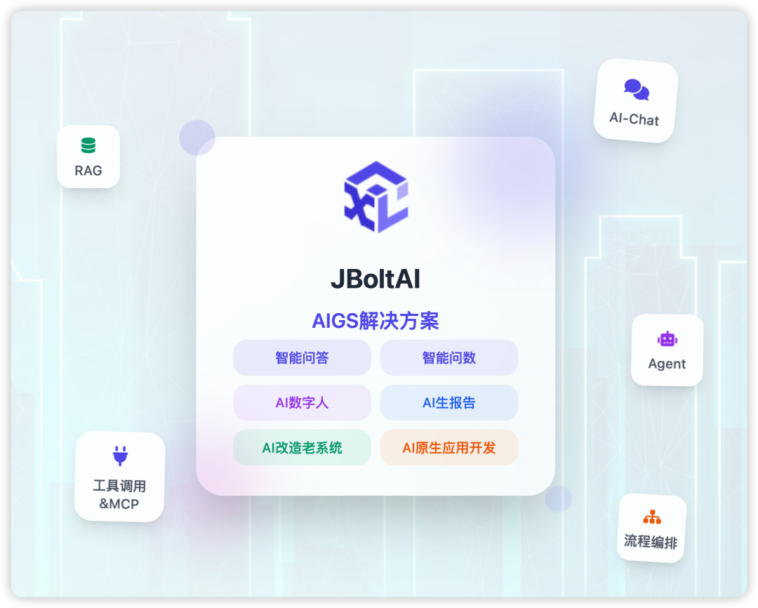 刚需｜JBoltAI+Milvus，如何用Java对企业IT系统做AI升级 - 图 3