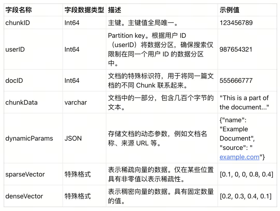 面向 RAG 应用开发者的实用指南和建议 - 图 4