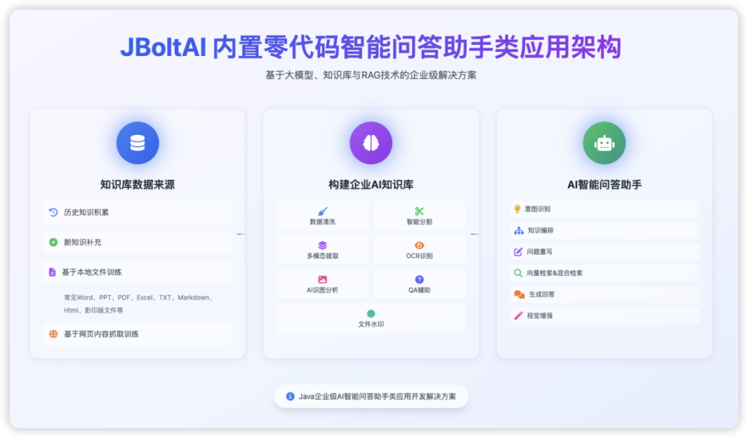 刚需｜JBoltAI+Milvus，如何用Java对企业IT系统做AI升级 - 图 4