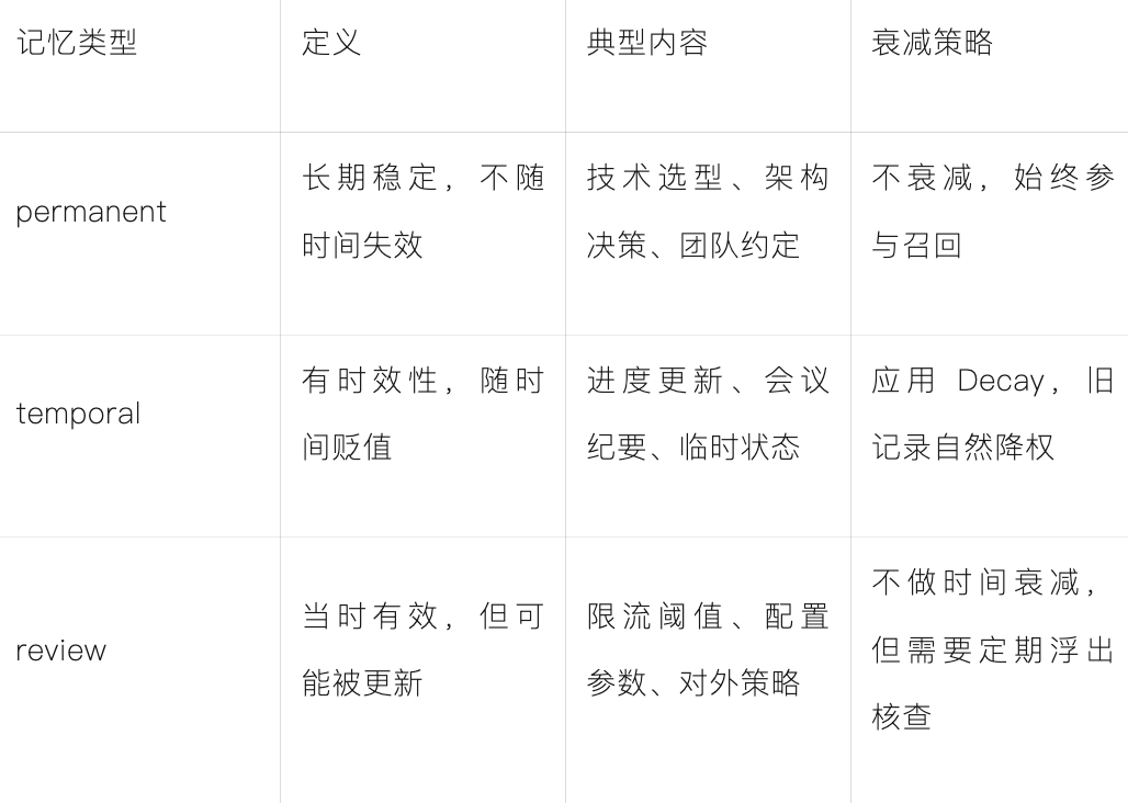 OpenClaw的记忆系统，用在企业场景还是太粗糙了 - 图 5