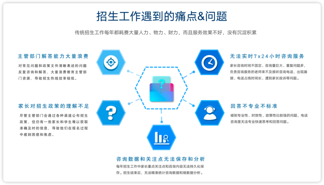 刚需｜JBoltAI+Milvus，如何用Java对企业IT系统做AI升级 - 图 7