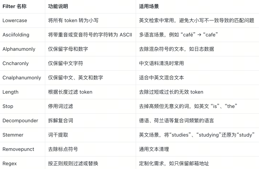 多少做RAG的人,连分词都搞不定? Milvus Analyzer指南 - 图 7