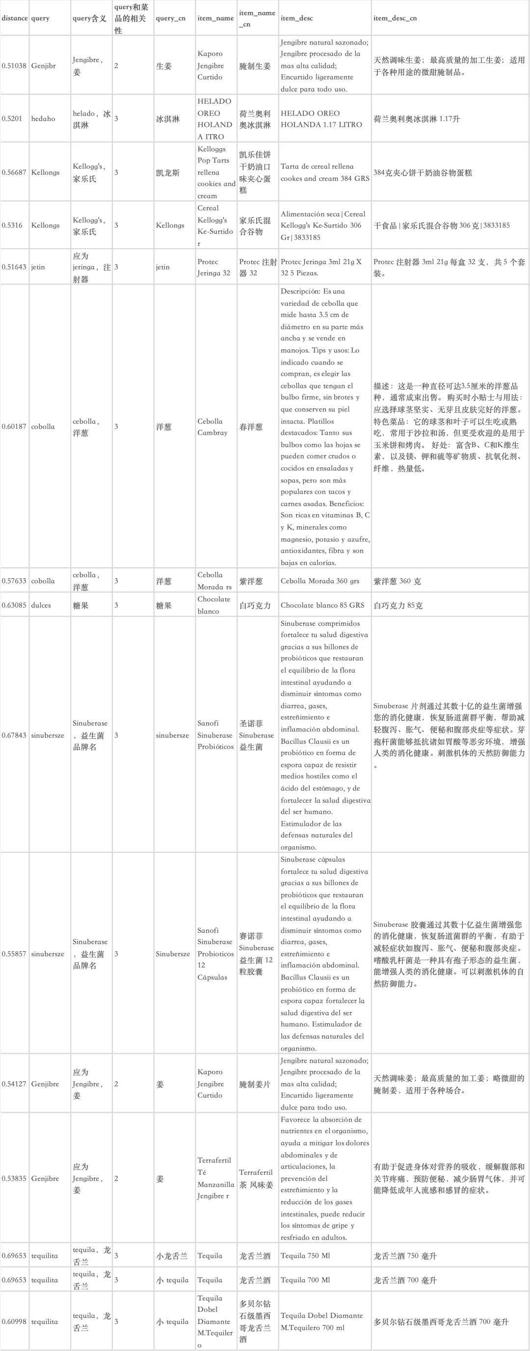 Milvus×滴滴:超3000w SKU的商超检索系统是如何炼成的 - 图 7