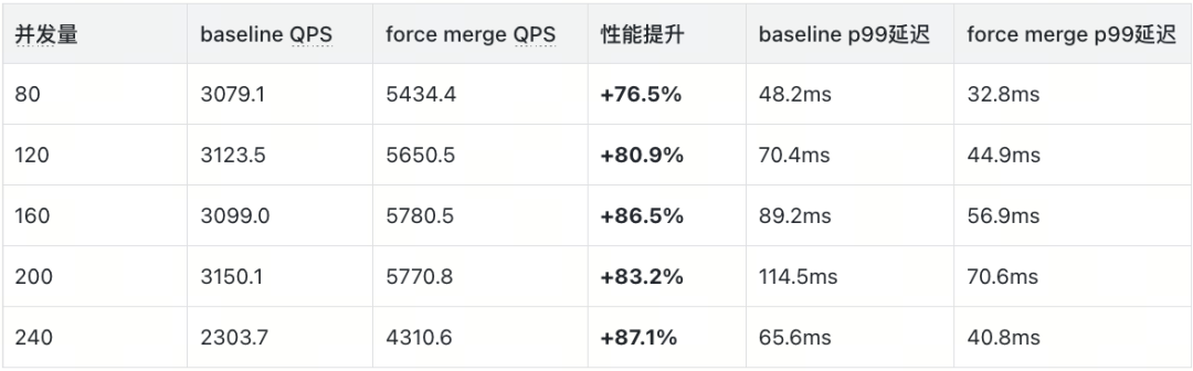 如何通过修改Segment 形态,让你的 Milvus 性能原地翻倍 - 图 8