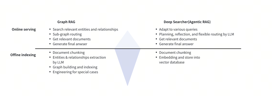 DeepSearcher深度解读:Agentic RAG的出现,传统RAG的黄昏 - 图 9
