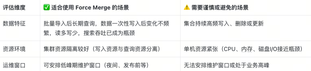 如何通过修改Segment 形态,让你的 Milvus 性能原地翻倍 - 图 10