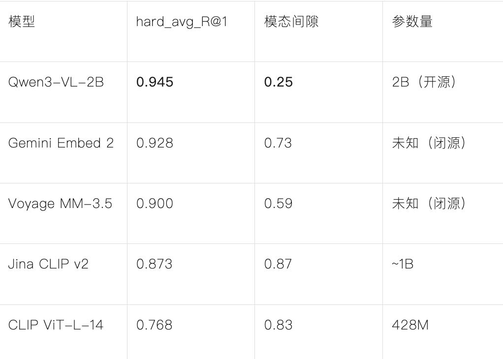 2026 年，Embedding要怎么选？（实测Gemini 、jina、Qwen、BGE、OpenAI十大模型） - 图 14