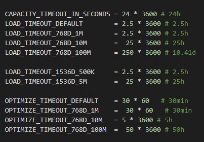 开源向量数据库性能对比: Milvus, Chroma, Qdrant - 图 18