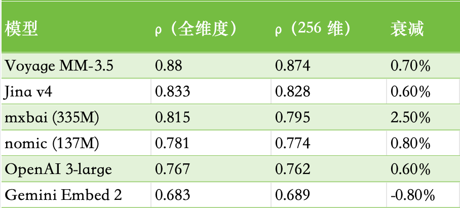 2026 年，Embedding要怎么选？（实测Gemini 、jina、Qwen、BGE、OpenAI十大模型） - 图 23